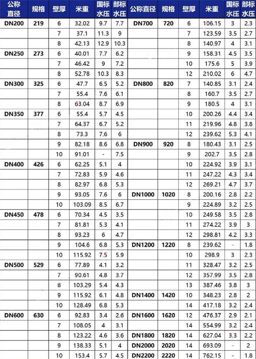 哈密3pe防腐钢管厂家规格尺寸